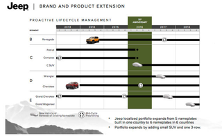 Illustration for article titled The Jeep Compass Replacement Looks Like A Mashup Of Other Jeeps